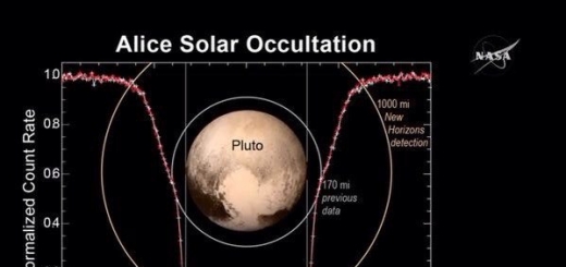Зонд «Новые горизонты» открывает широко простирающуюся атмосферу Плутона